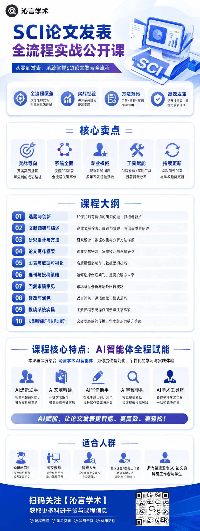 SCI 论文发表全流程实战课（公开课）课程介绍长海报