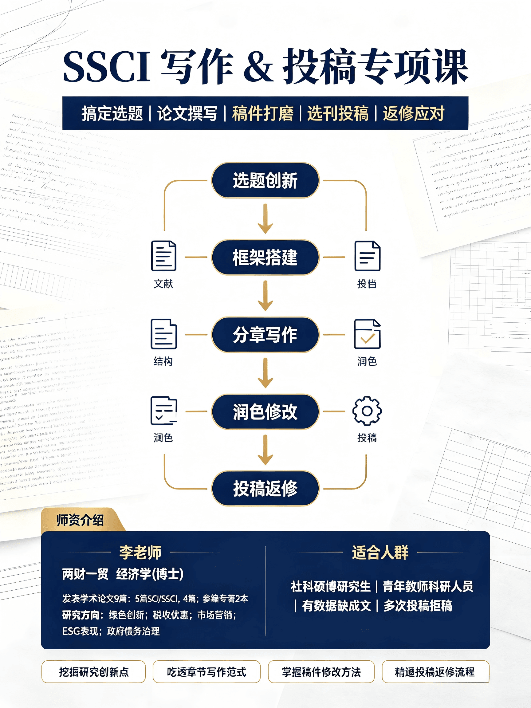 SSCI写作和投稿专项课程课程介绍长海报