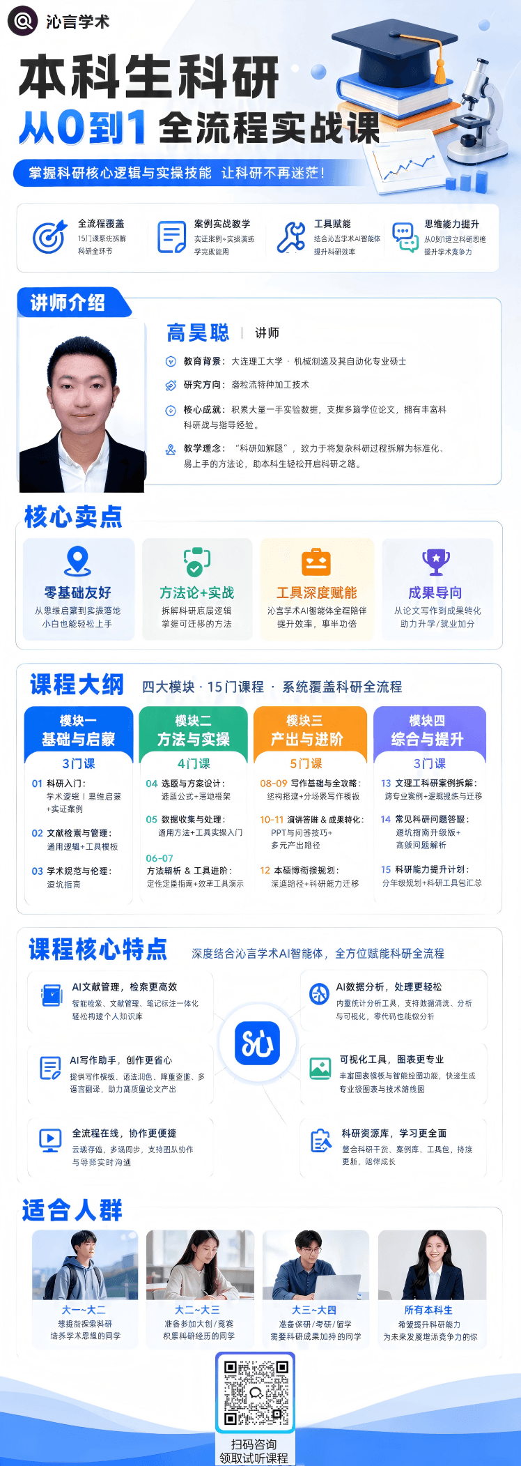 本科生科研从0到1全流程实战课包课程介绍长海报